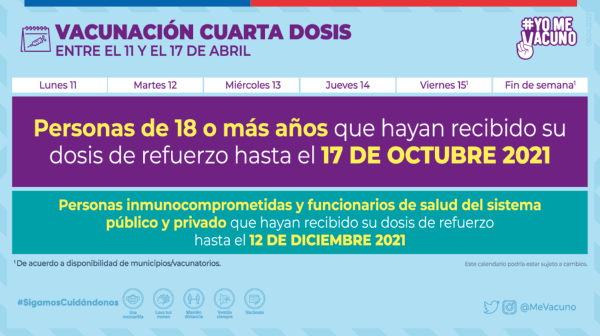 Vacunación 14 de abril