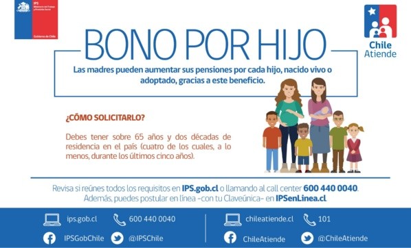 Requisitos para obtener el Bono por Hijo | IPS