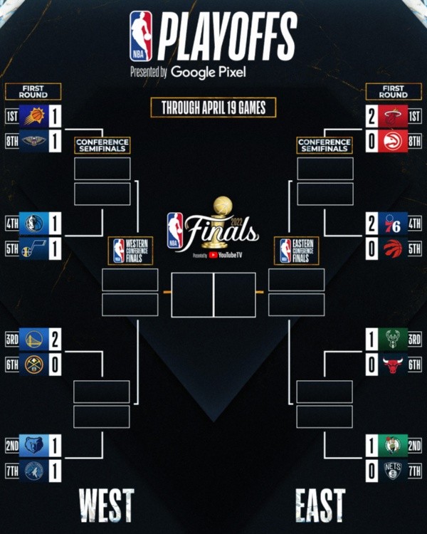 Así van los Playoffs de la NBA (NBA)