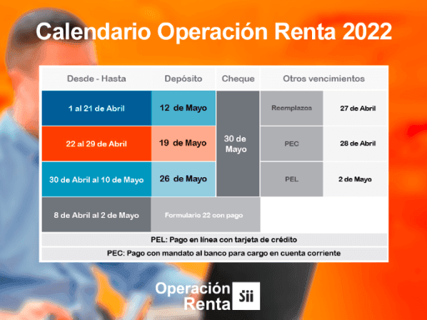 Calendario Operación Renta. Fuente: SII.cl