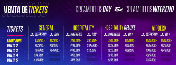 Creamfields Chile inicia su venta de entradas este martes.(Street Machine)