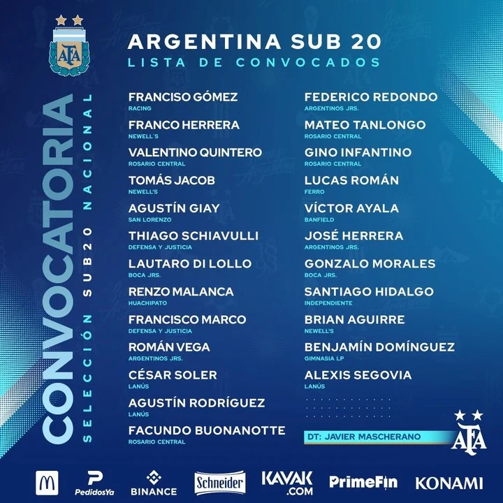 Renzo Malanca de Huachipato fue nominado a la Sub 20 de la Albiceleste. (Foto: Selección Argentina)