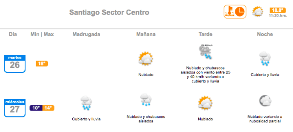Este es pronóstico del tiempo para Metallica en Chile.(Foto: MeteoChile)