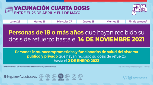 Calendario vacunación cuarta dosis para esta semana.