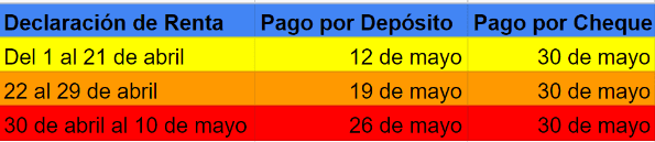 Fechas de pago