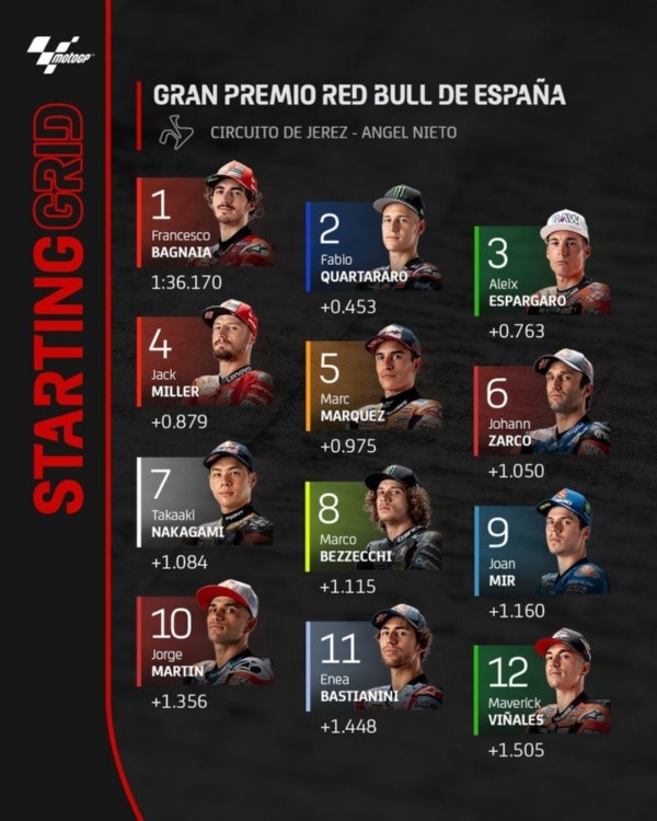 Imagen: MotoGP