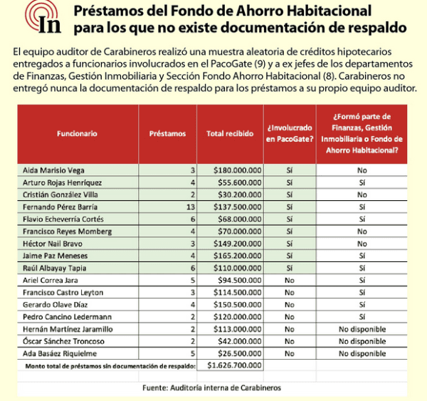 Auditoría de Carabineros entregada a Inerferencia