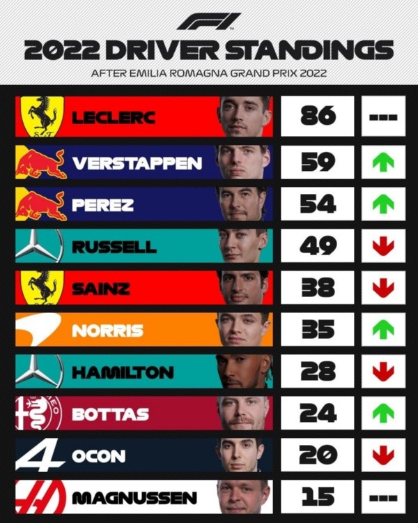 Imagen: F1