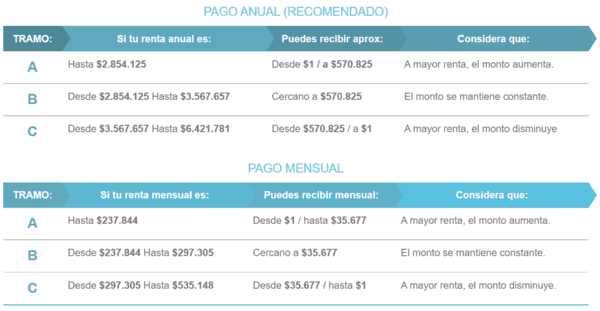 Bono Mujer Trabajadora