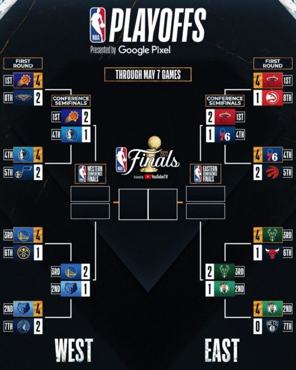 Así van las semifinales de conferencia en la NBA