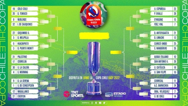 Así quedaron los cruces de Copa Chile 2022: termina de local el equipo con el número más alto. (Imagen: TNT)