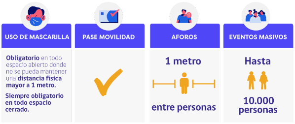 Medio Impacto Sanitario ¿qué Significa Y Cuáles Son Las Medidas Conoce Si Es Obligatorio 6859