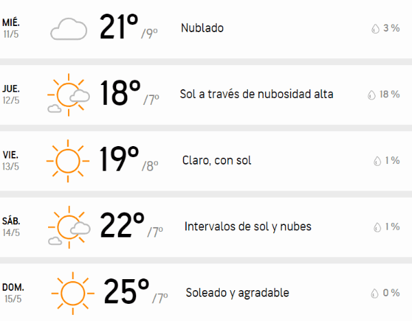 Pronóstico del tiempo en Santiago para esta semana.