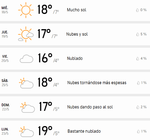 Clima Santiago