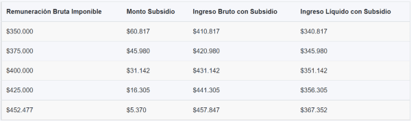 Ingreso Mínimo Garantizado