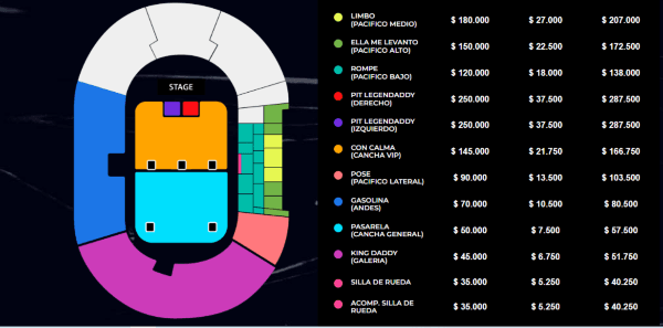 Daddy Yankee en Chile