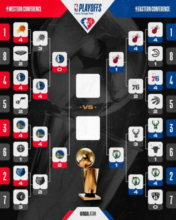 Imagen: NBA.