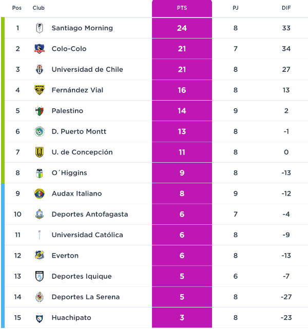 (Campeonatochileno.cl)