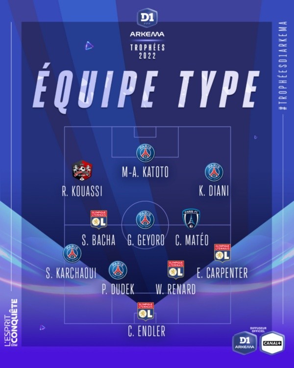 El once ideal del fútbol francés con Christiane Endler en la portería.