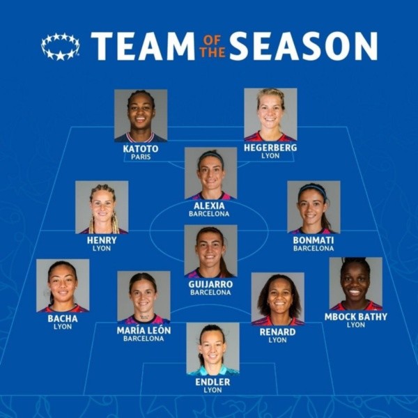 Christiane Endler entró al XI ideal de la UWCL 2021/22. (UEFA)