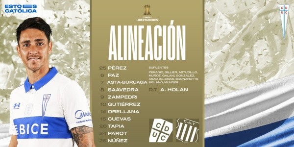 Formación Universidad Católica vs Talleres