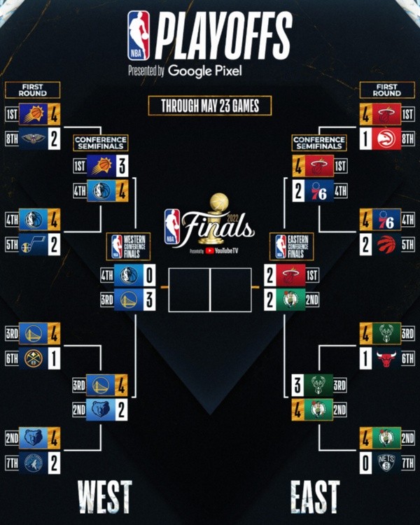 Así van los Playoffs de la NBA