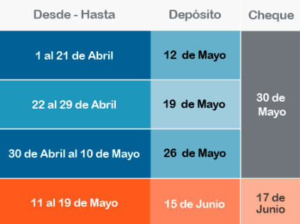 Calendario SII