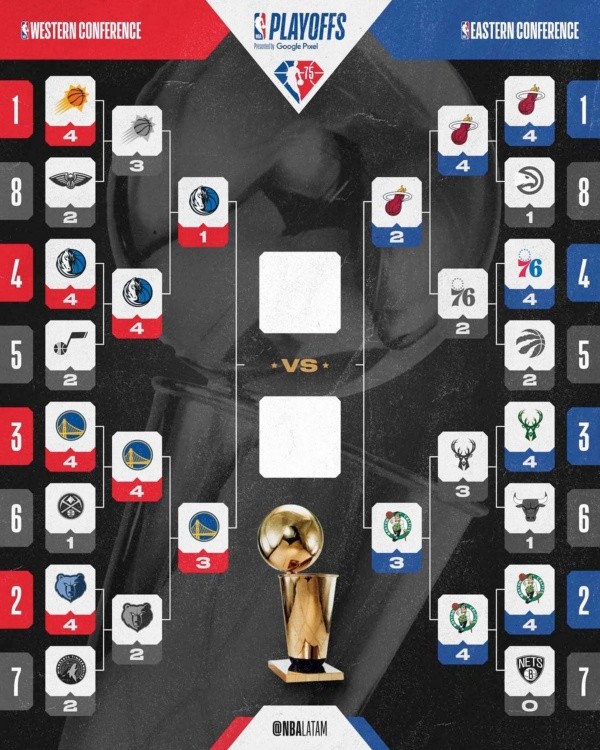 Imagen: NBA.