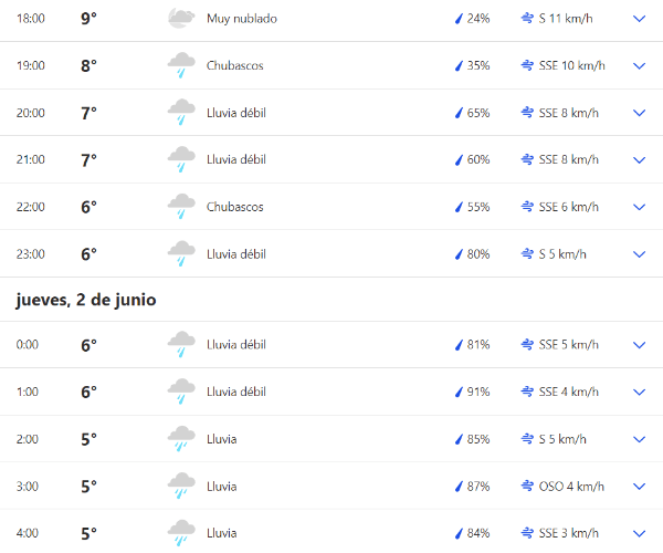 Clima y probabilidad de lluvia para Santiago este miércoles y la madrugada del jueves según The Weather Channel.