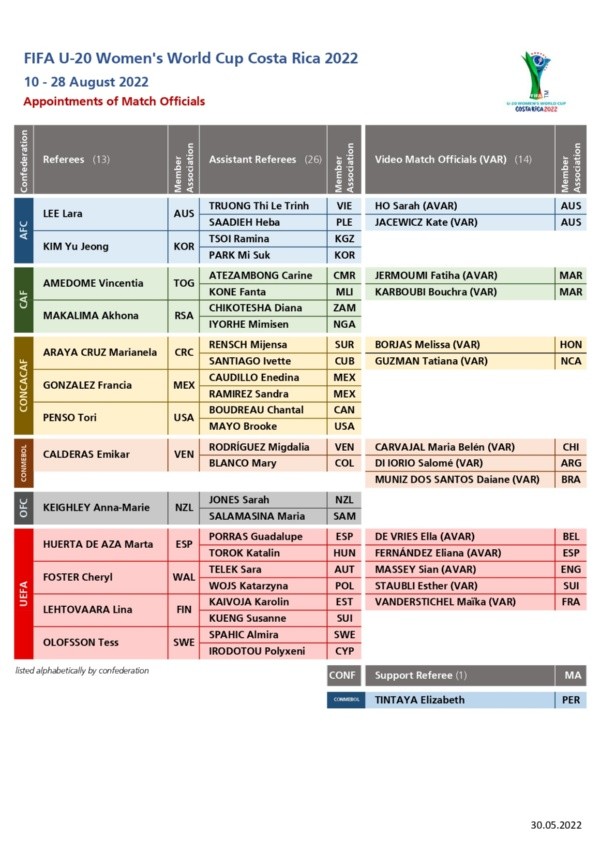 Las juezas del Mundial Femenino Sub 20. (FIFA)