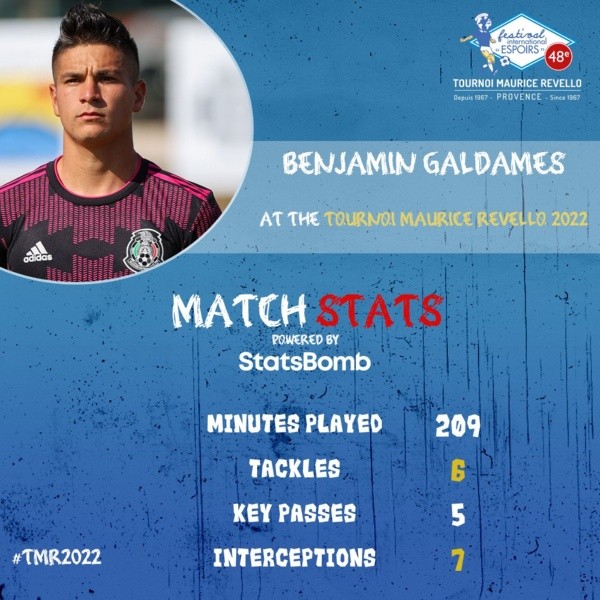 Las estadísticas de Benjamín Galdames en el torneo.