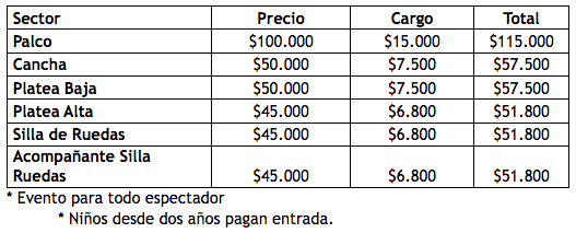 Billy Idol confirma su primer concierto en Chile.(Foto: Lotus)