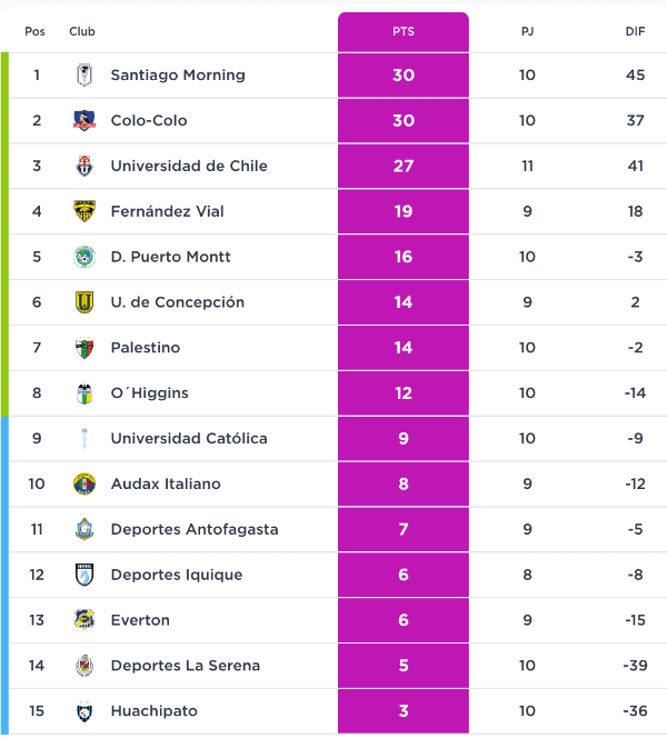 (campeonatochileno.cl)