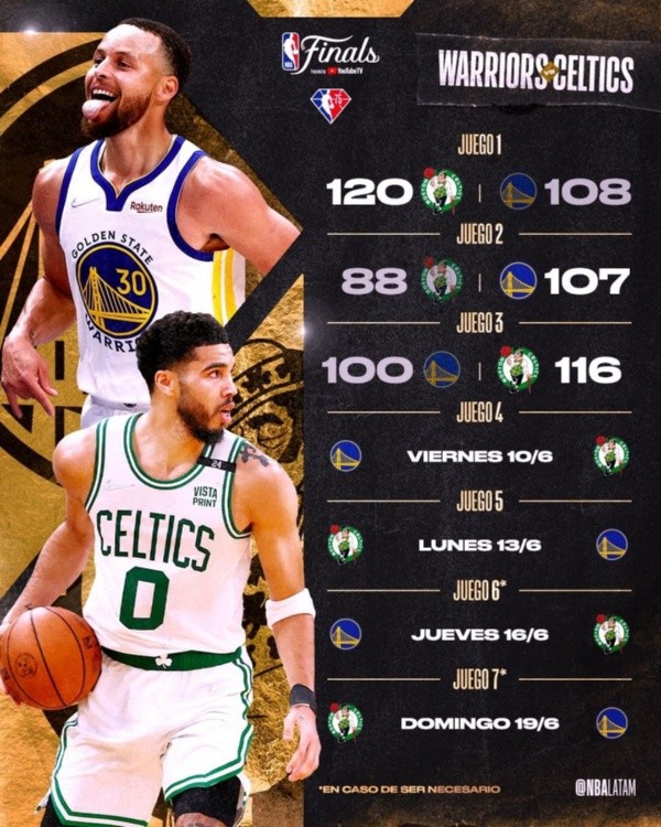Imagen: NBA.