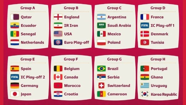 A 164 días de que se de inicio a Qatar 2022, así se ven los grupos | FIFA