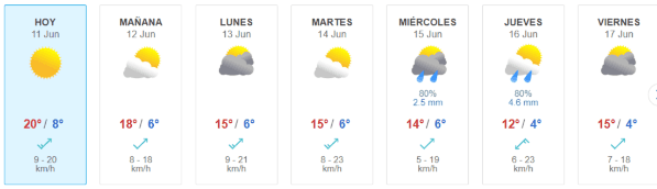 Pronóstico del tiempo