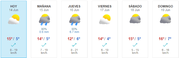 Pronóstico del tiempo