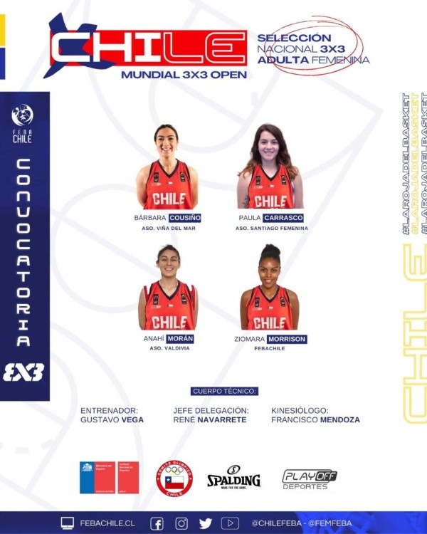 La nómina de Chile para el mundial 3x3. (FIBA)