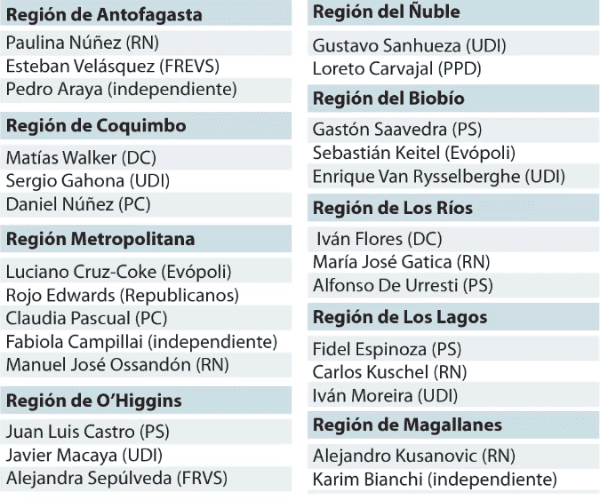 Tabla hecha por Las Últimas Noticias