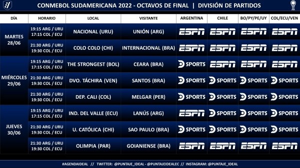 La programación de los partidos de ida de los octavos de final de la Copa Sudamericana. | Foto: Puntaje Ideal