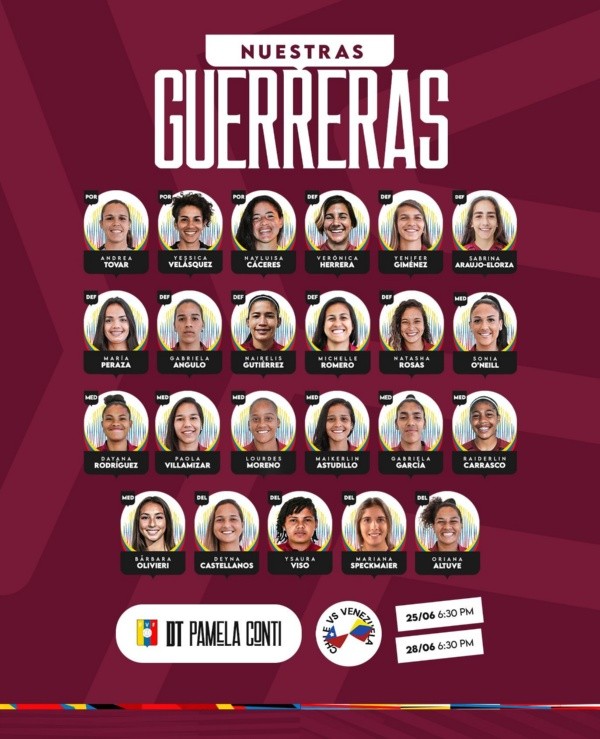 La nómina de 23 jugadoras de Venezuela para los amistosos contra Chile. (La Vinotinto)