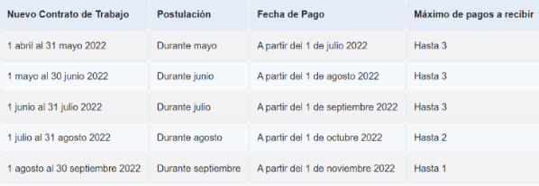 Calendario de pagos