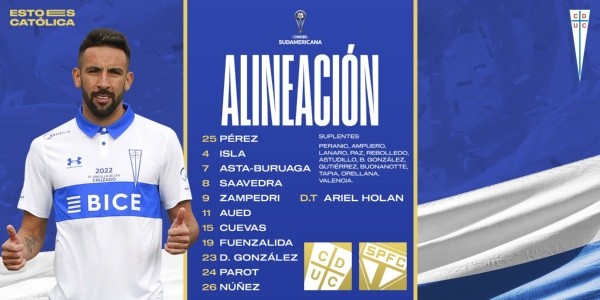 Formación de Universidad Católica vs Sao Paulo