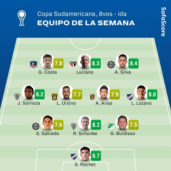 El once ideal de la ida de octavos de final de Copa Sudamericana
