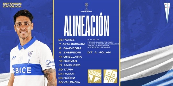 Así formará Universidad Católica ante Sao Paulo. (Foto: @Cruzados)