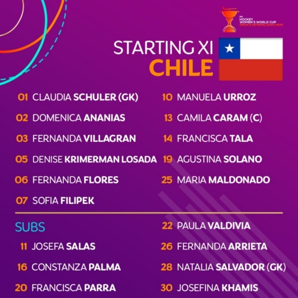 La formación de la selección chilena: Las Diablas perdieron contra China en el Mundial.