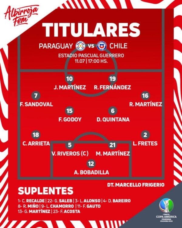Formación de Paraguay.