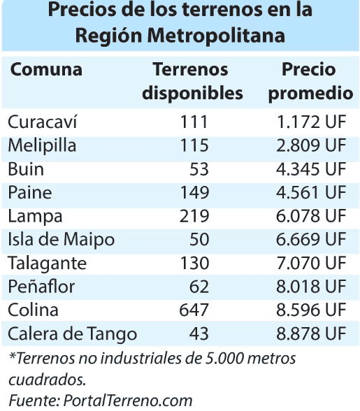Tabla hecha por Las Últimas Noticias (LUN)