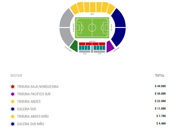 El precio de las entradas de la U contra Ñublense. (Foto: PuntoTicket)