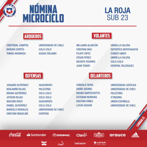 La nómina de la selección chilena sub 23.